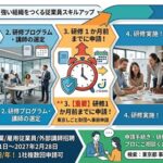 事業内スキルアップ助成金