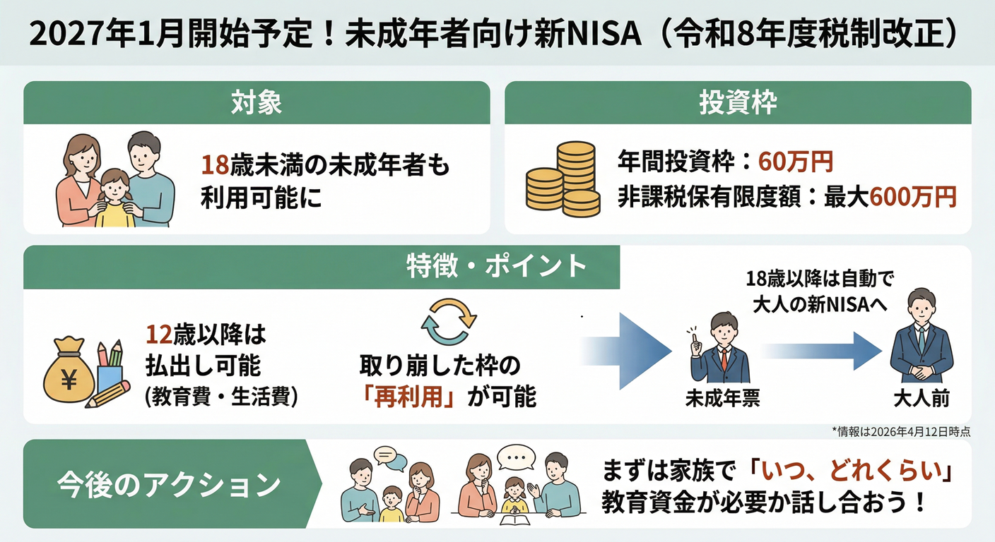 未成年者向け新NISA